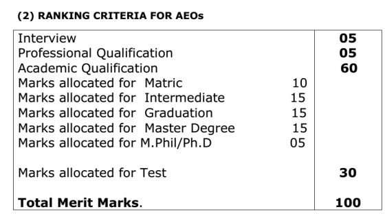 Ranking Criterion for AEO